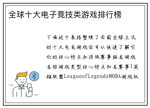 全球十大电子竞技类游戏排行榜